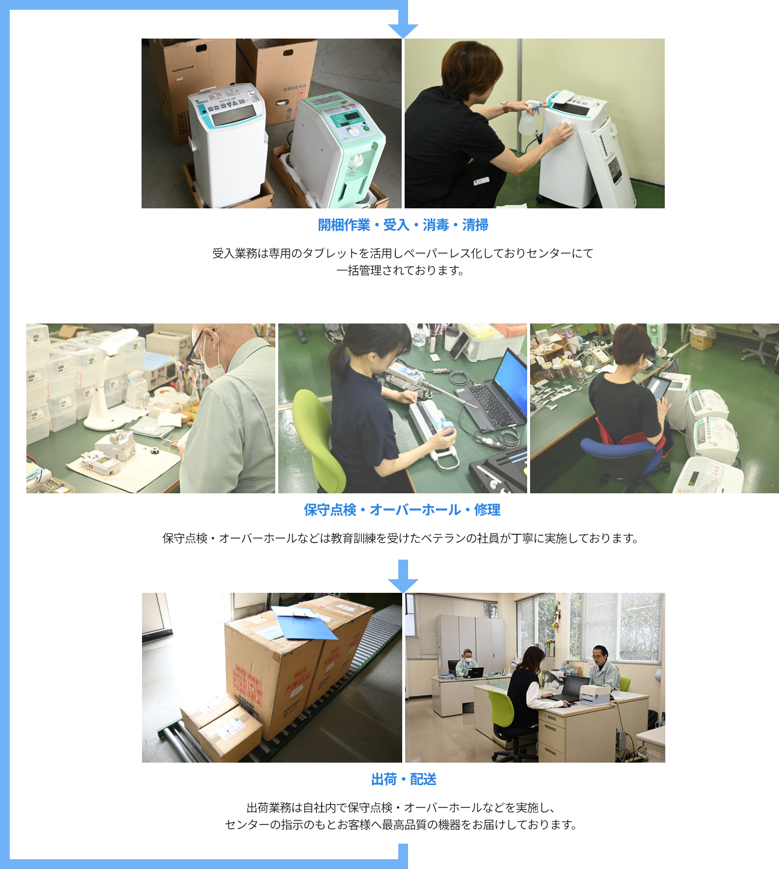 開梱作業・受入・消毒・清掃:受入業務は専用のタブレットを活用しペーパーレス化しておりセンターにて一括管理されております。 保守点検・オーバーホール・修理:保守点検・オーバーホールなどは教育訓練を受けたベテランの社員が丁寧に実施ております。 出荷・配送:出荷業務は自社内で保守点検・オーバーホールなどを実施し、センターの指示のもとお客様へ最高品質の機器をお届けしております。