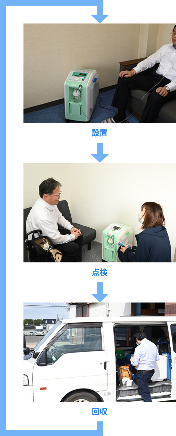 設置 点検 回収